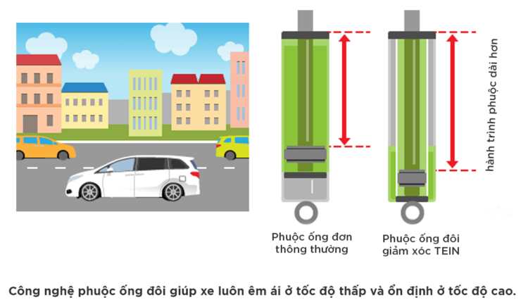 phuộc ống đôi ở giảm xóc tein