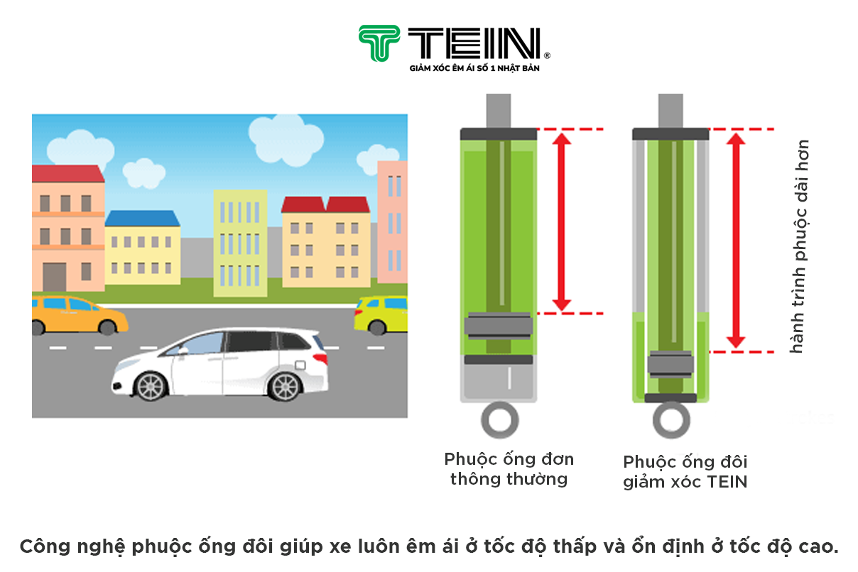 GIẢM XÓC VINFAST LIMO GREEN – TEIN BASIC