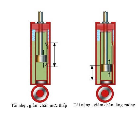 Giảm xóc vario