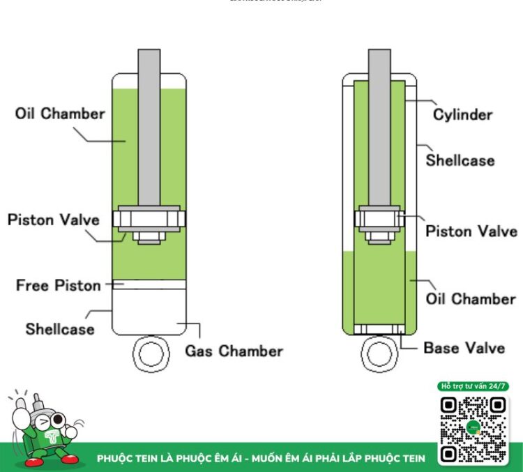 Giảm xóc ống đôi và giảm xóc ống đơn