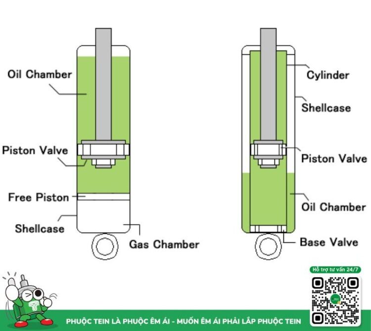 Giảm xóc ống đôi và giảm xóc ống đơn
