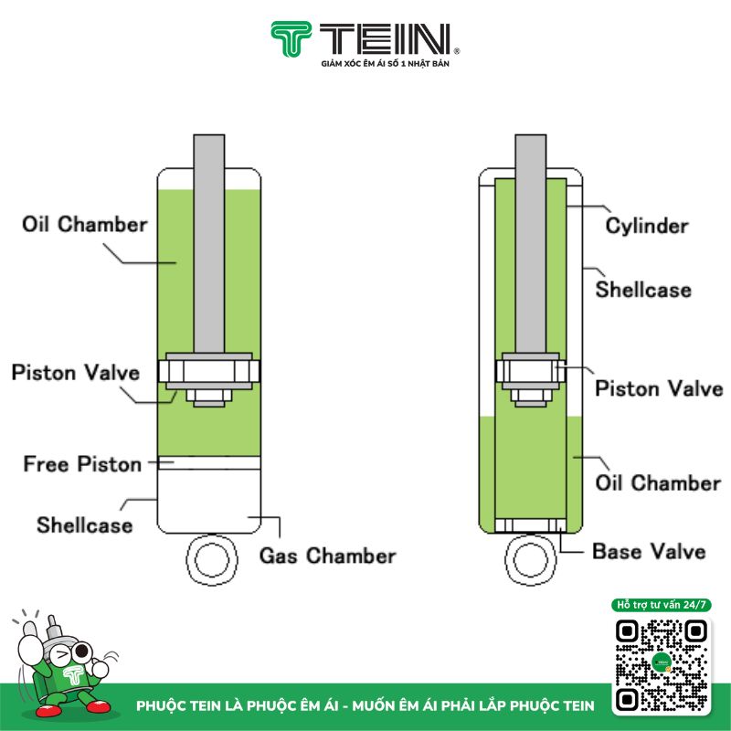 GIẢM XÓC VINFAST LIMO GREEN – TEIN BASIC
