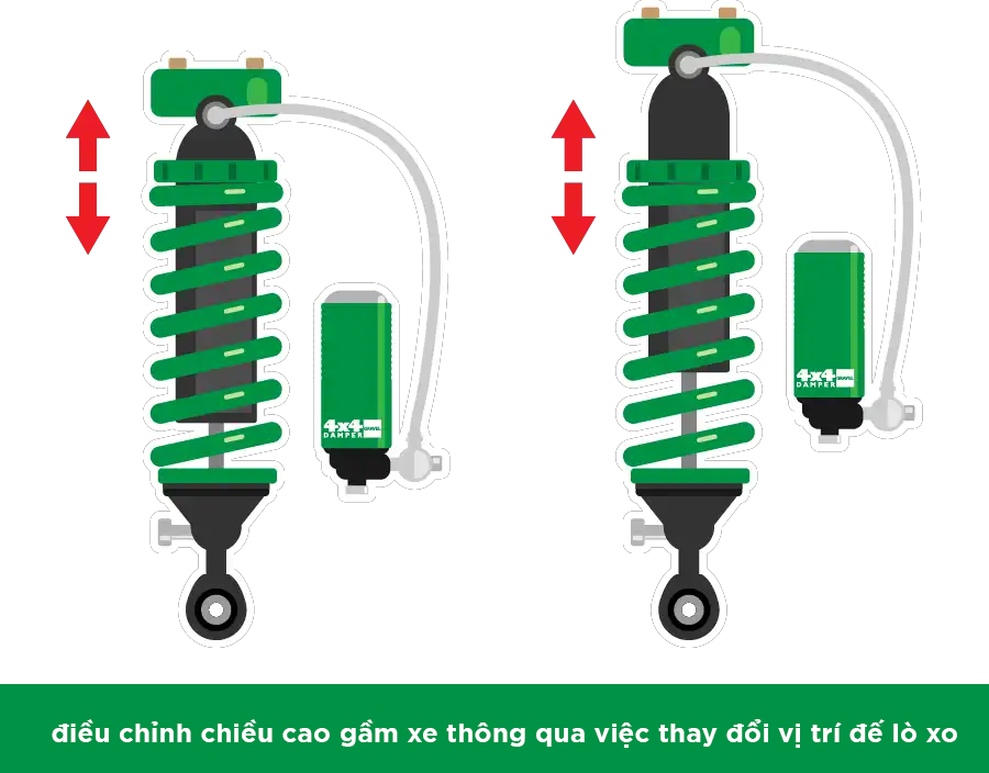 (HOT-New) Bộ Giảm xóc Off-Road Nâng Gầm LAND CRUISER 2009-2021 – TEIN Damper Gravel 2
