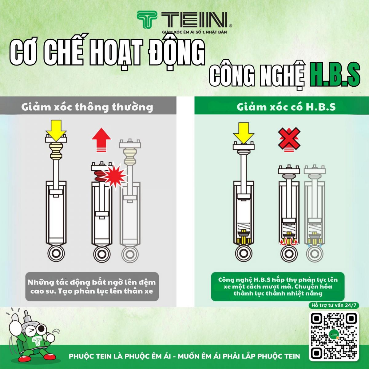 GIẢM XÓC VINFAST LIMO GREEN – TEIN BASIC