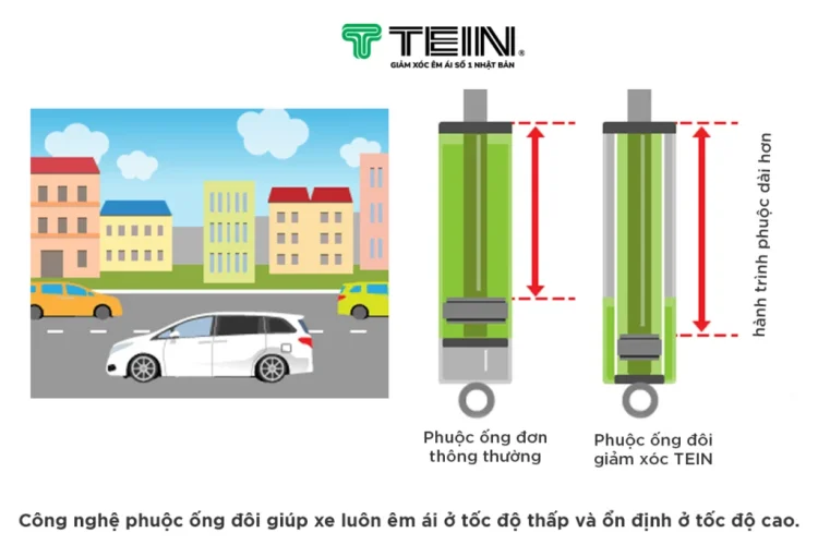 Phuộc ống đôi TEIN - Giảm xóc Honda Civic Gen11